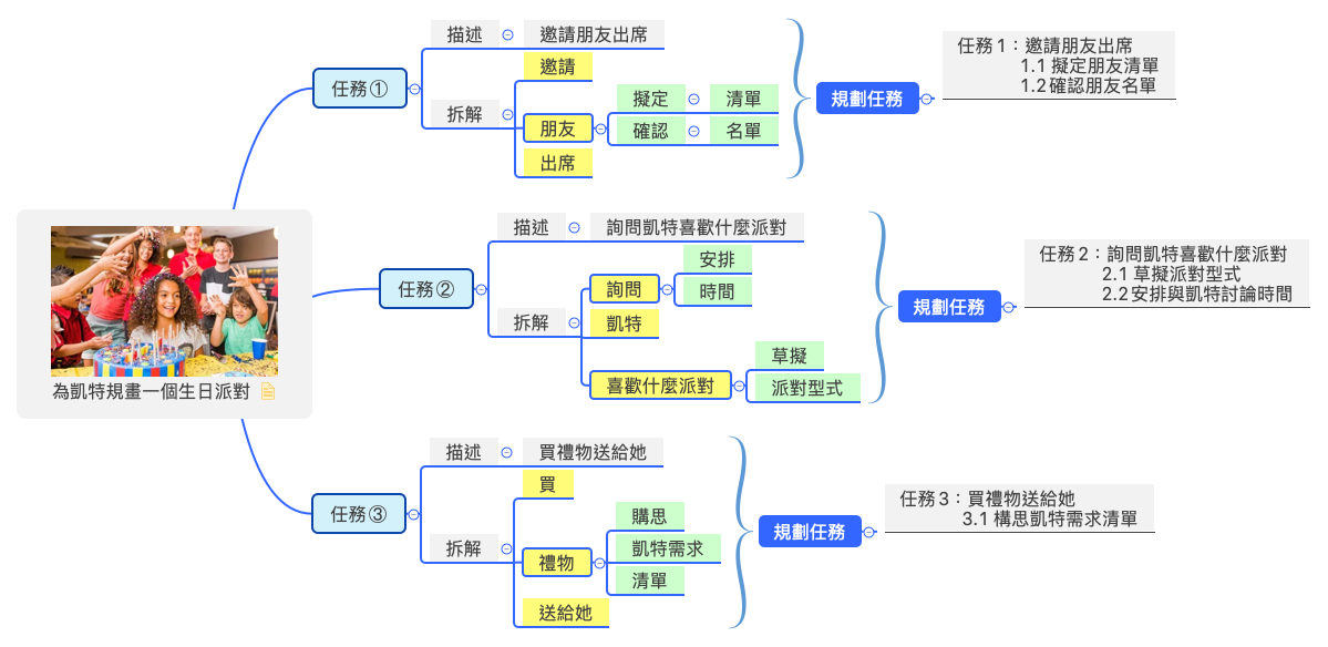 Thumbnail of mind map