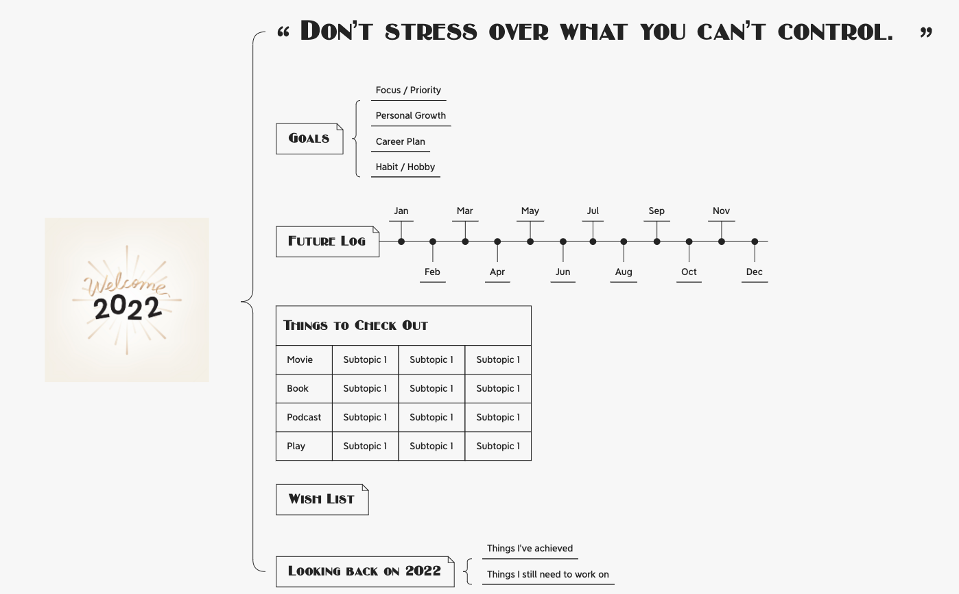 Thumbnail of mind map