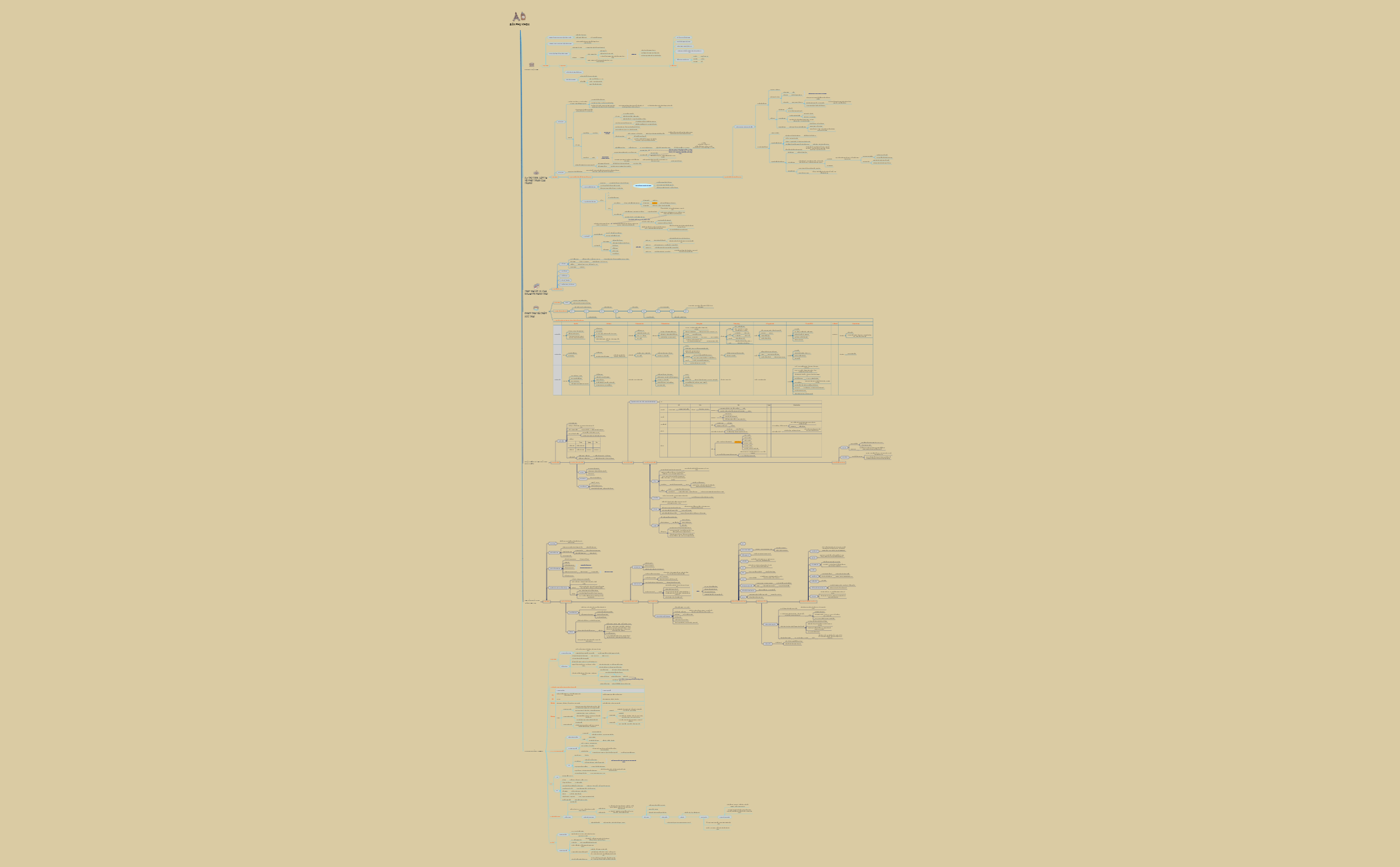 Thumbnail of mind map