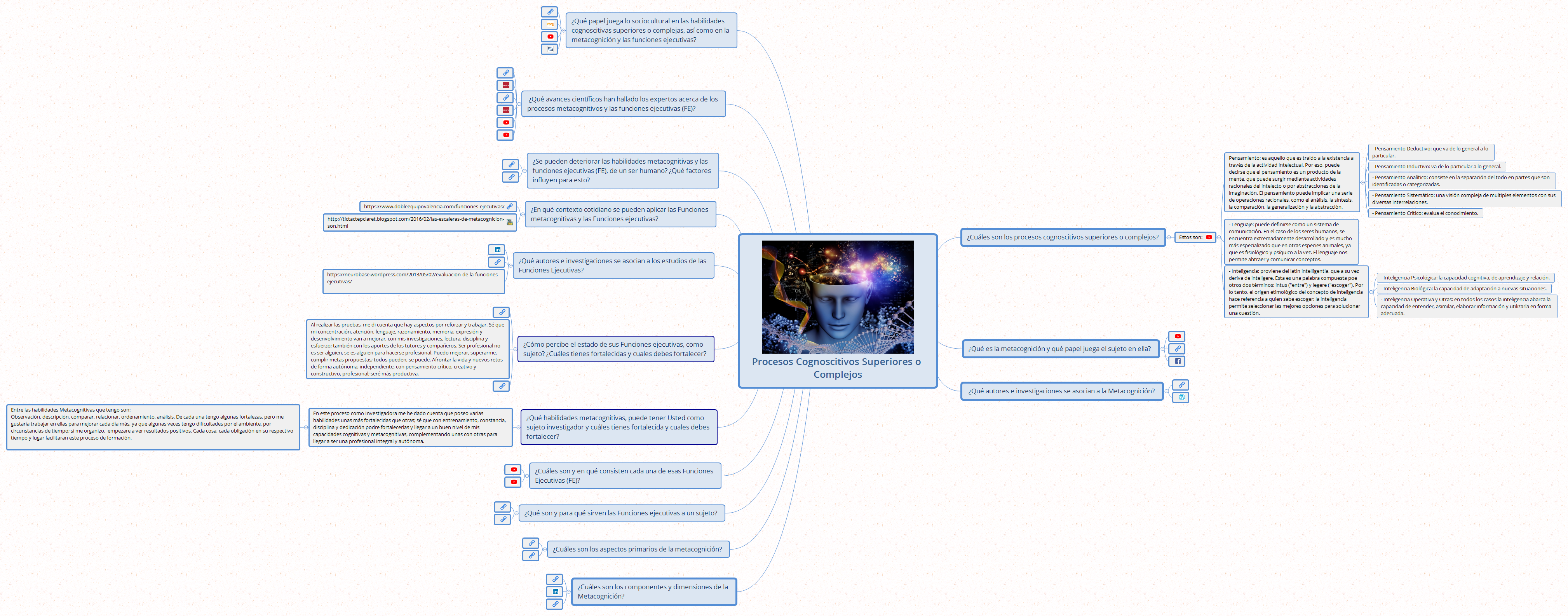Thumbnail of mind map