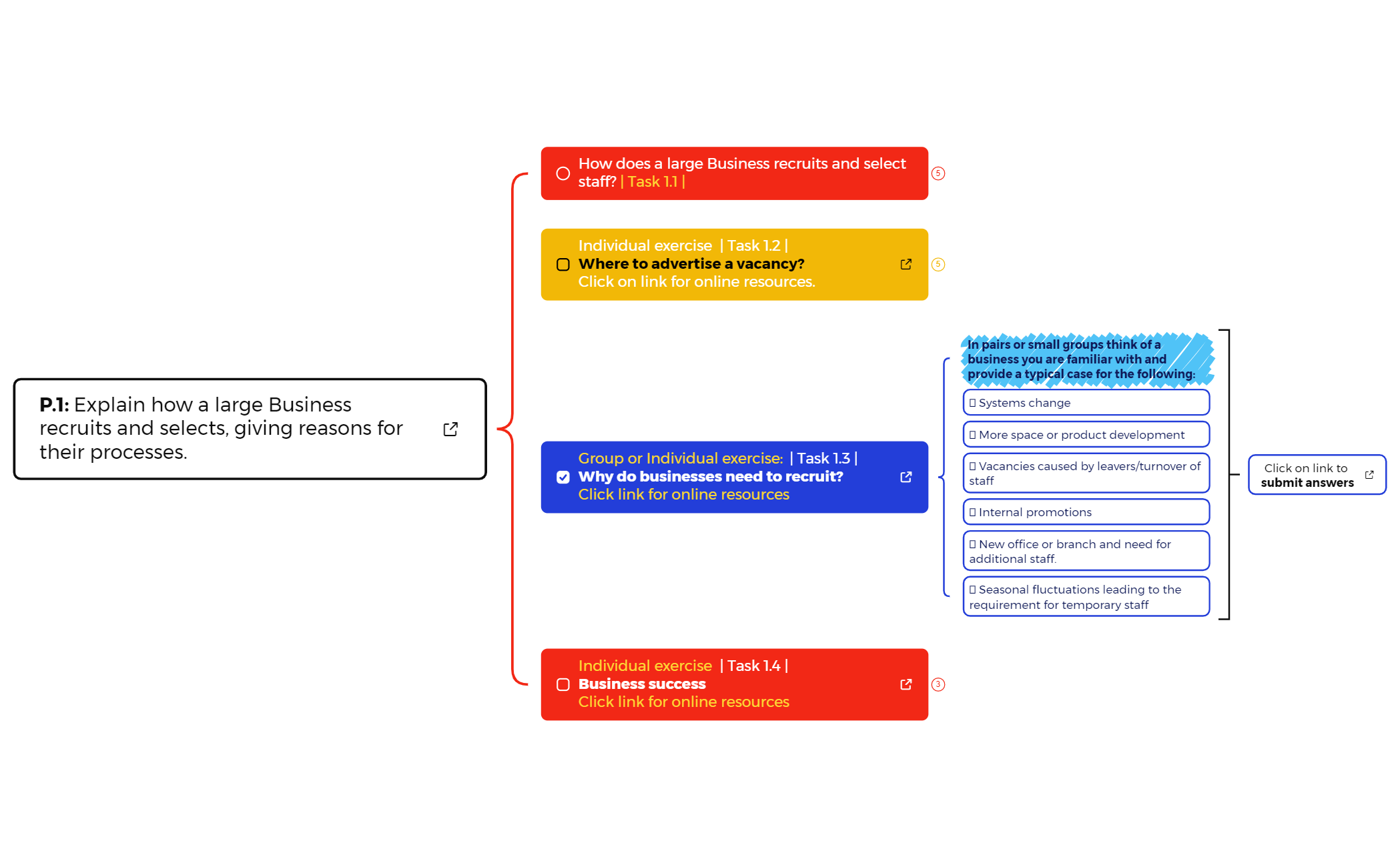 Thumbnail of mind map