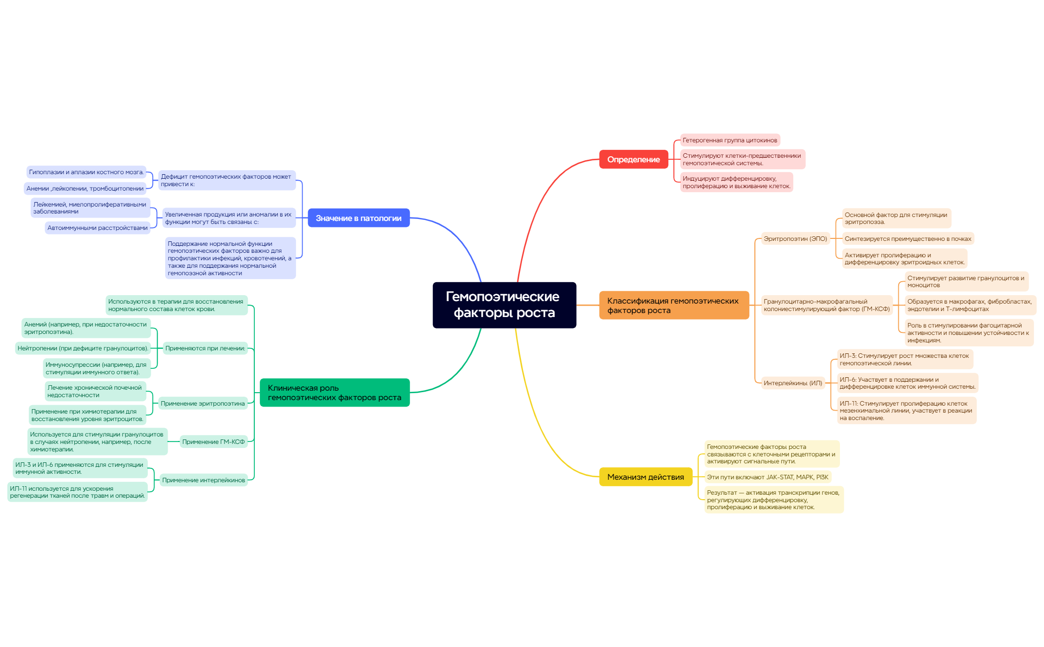 Thumbnail of mind map