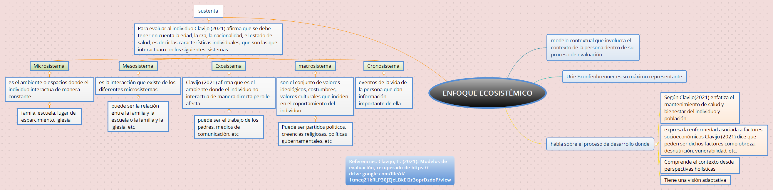 Thumbnail of mind map