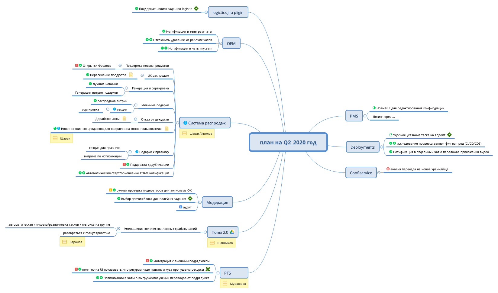 Thumbnail of mind map