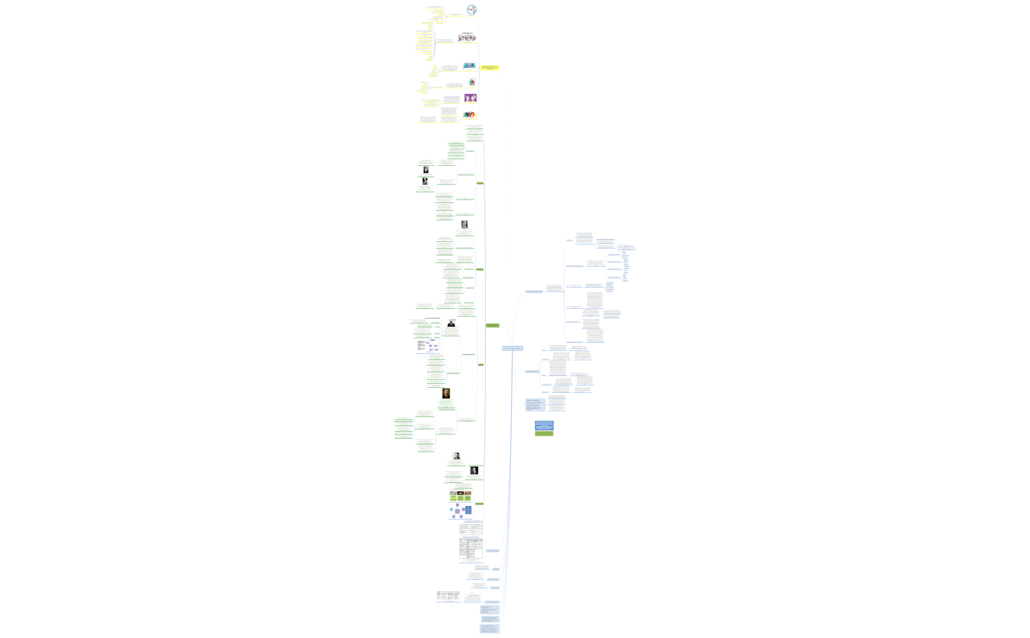 Thumbnail of mind map