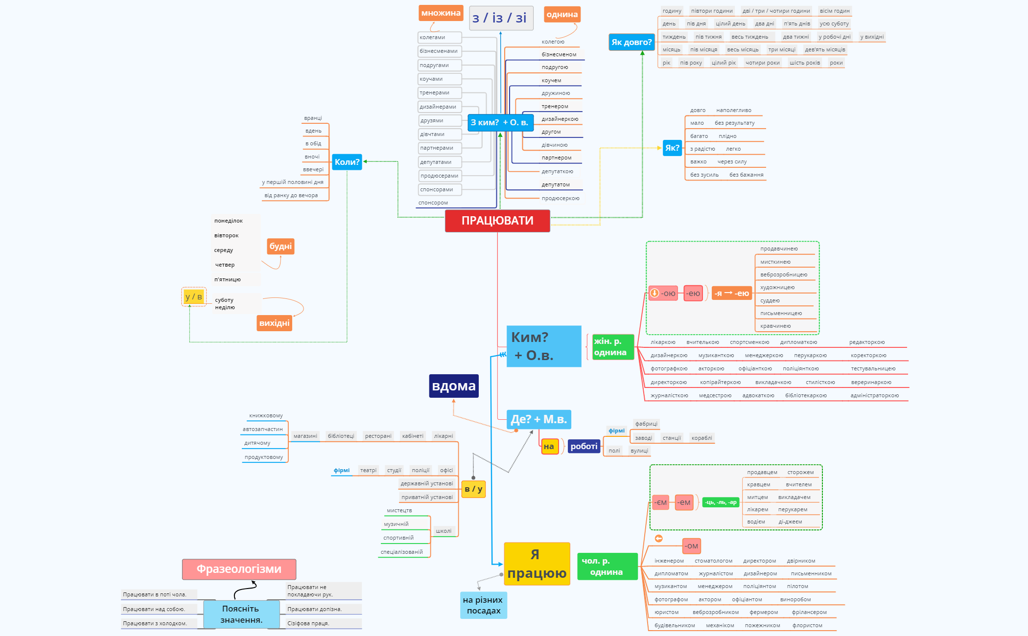 Thumbnail of mind map