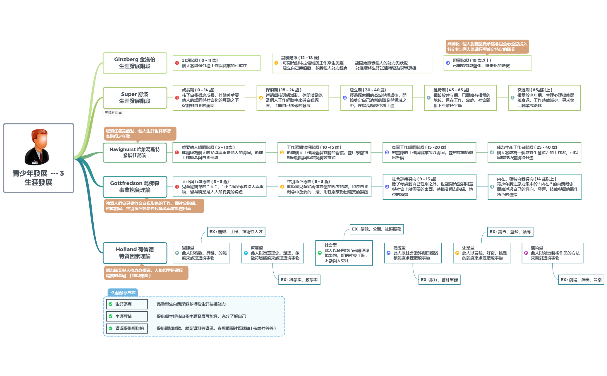 Thumbnail of mind map
