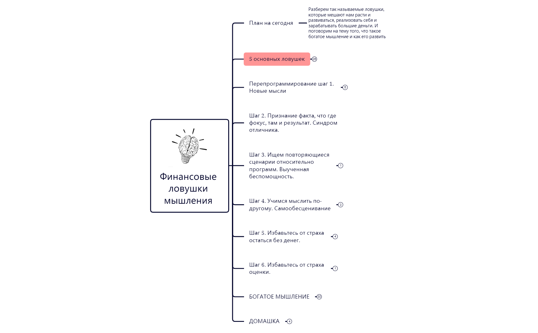 Thumbnail of mind map