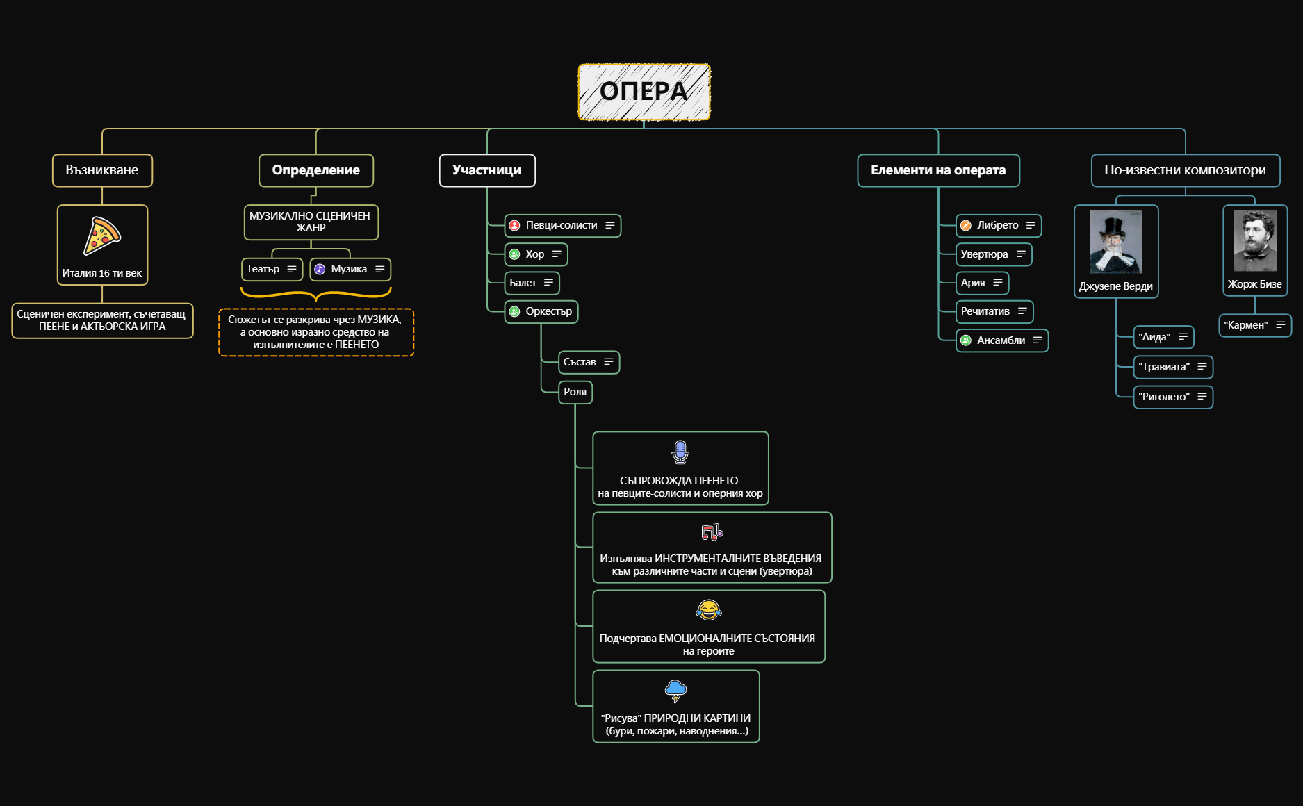 ОПЕРА 2022.xmind