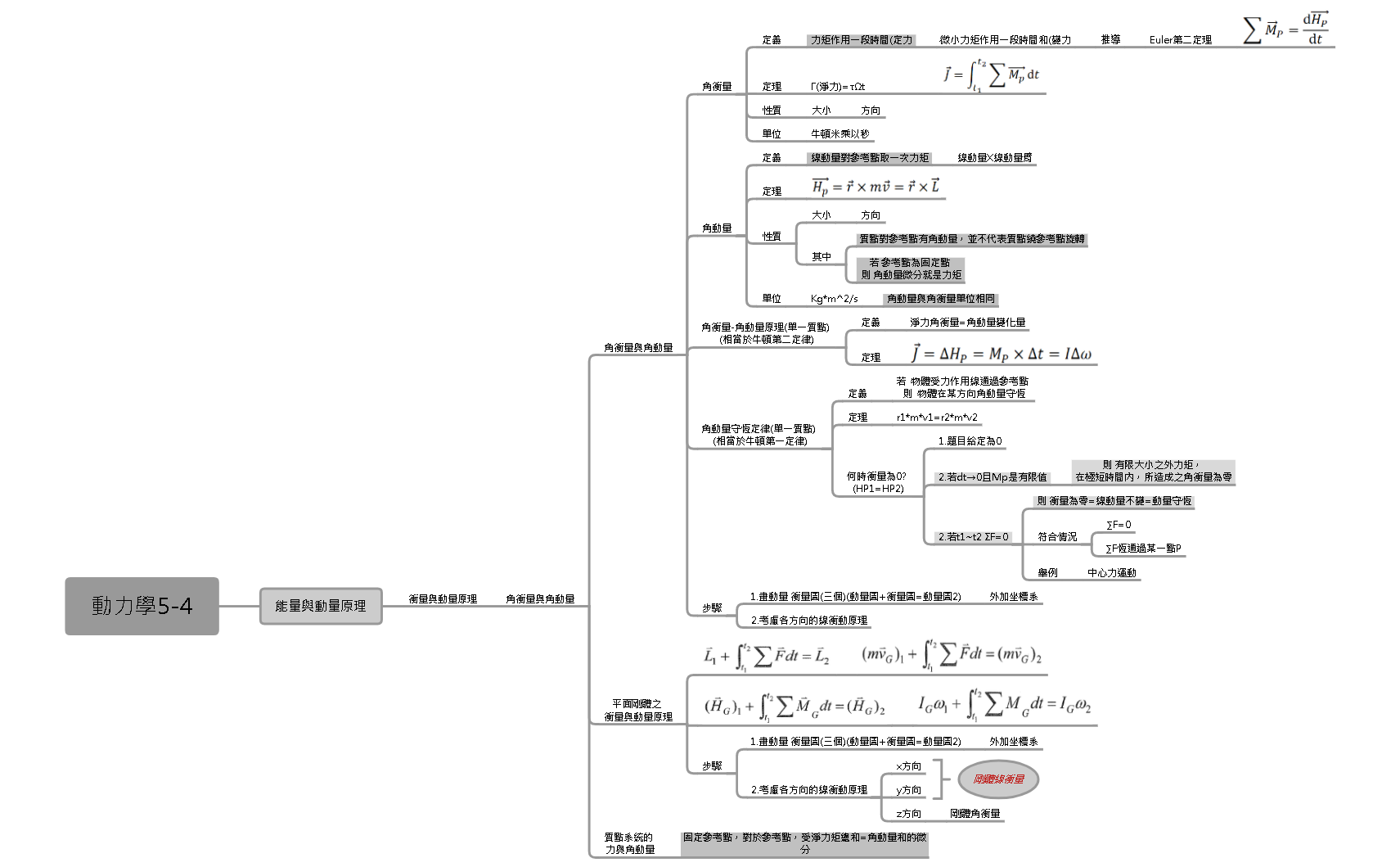 Thumbnail of mind map