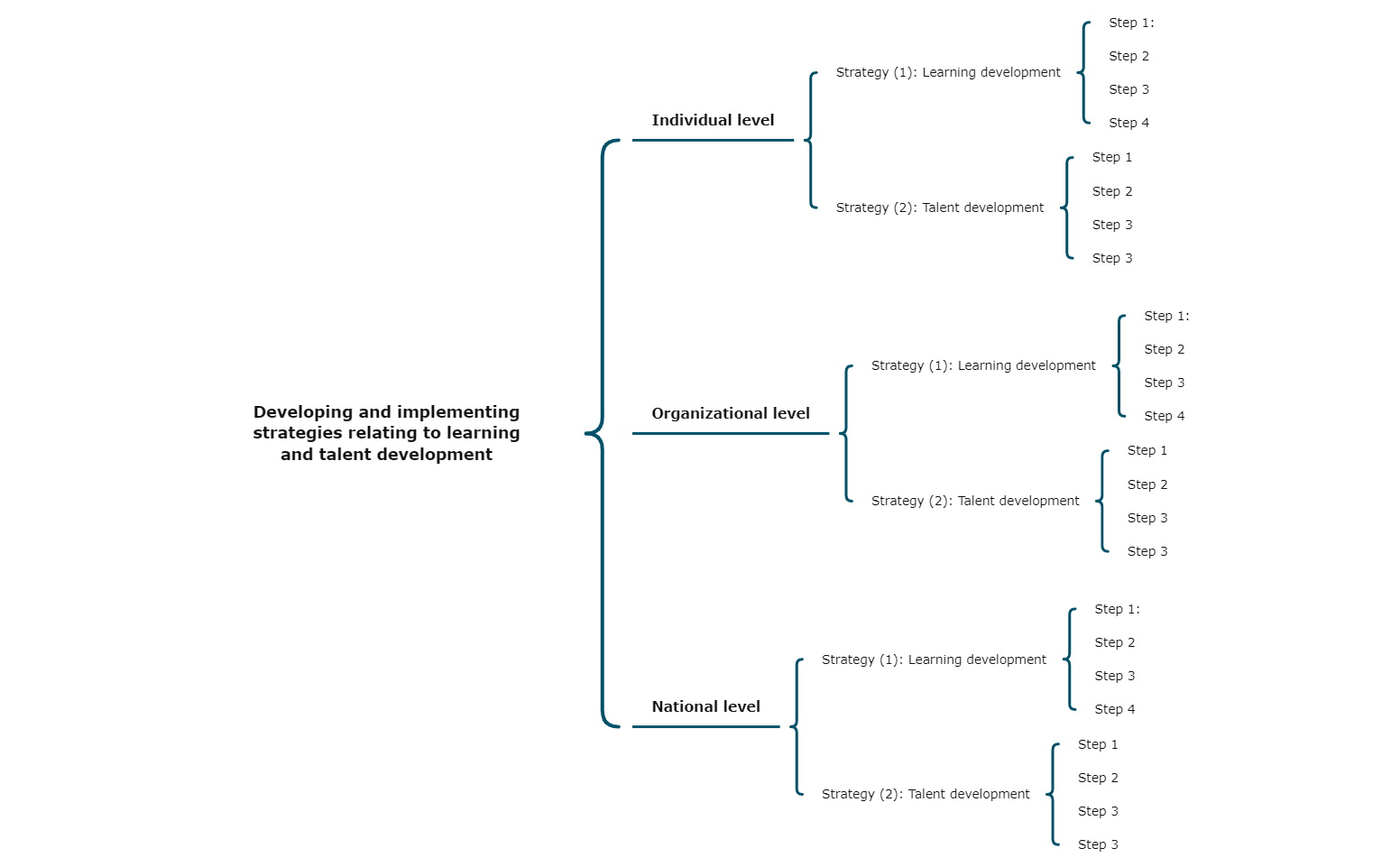 Thumbnail of mind map