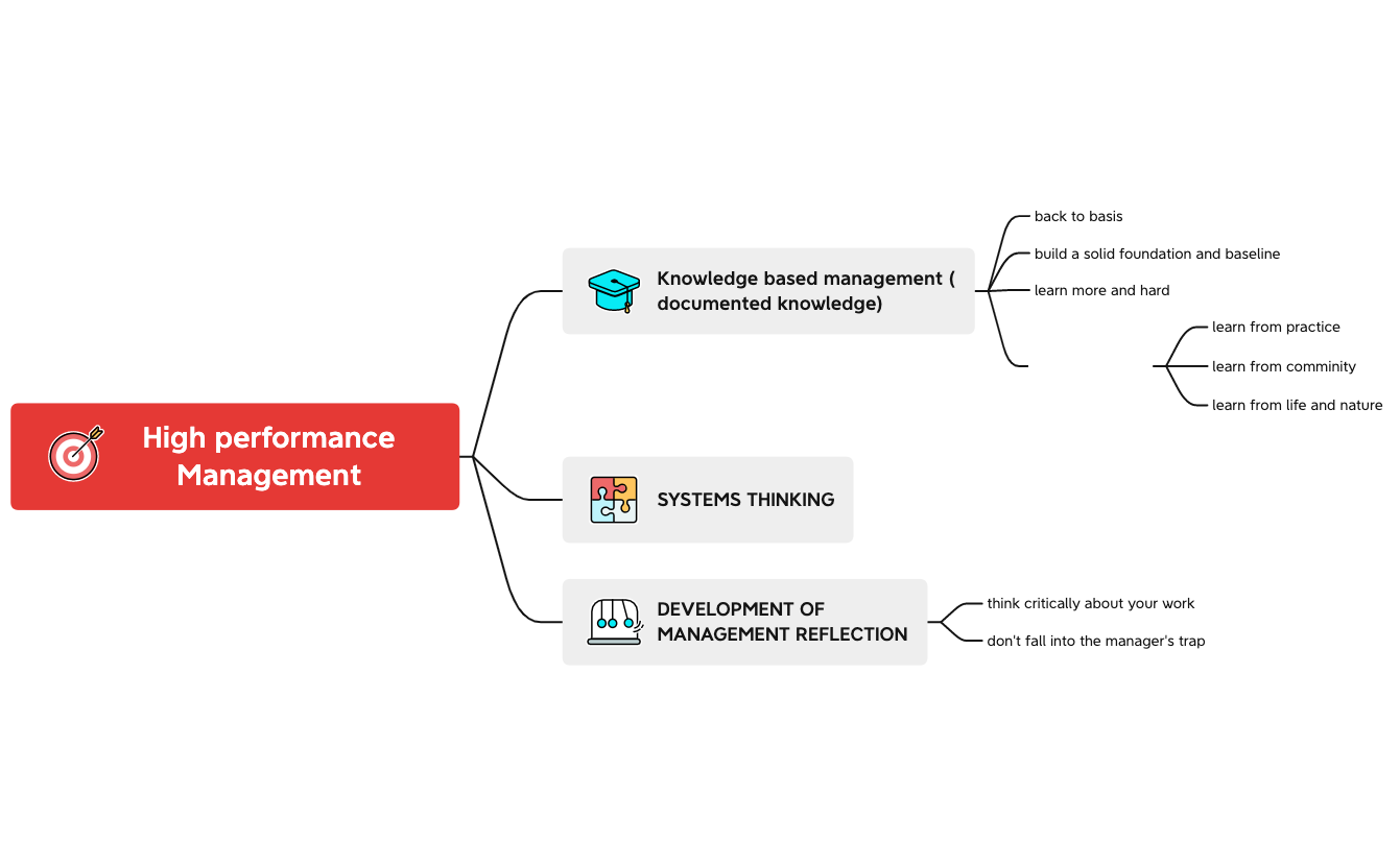 Thumbnail of mind map