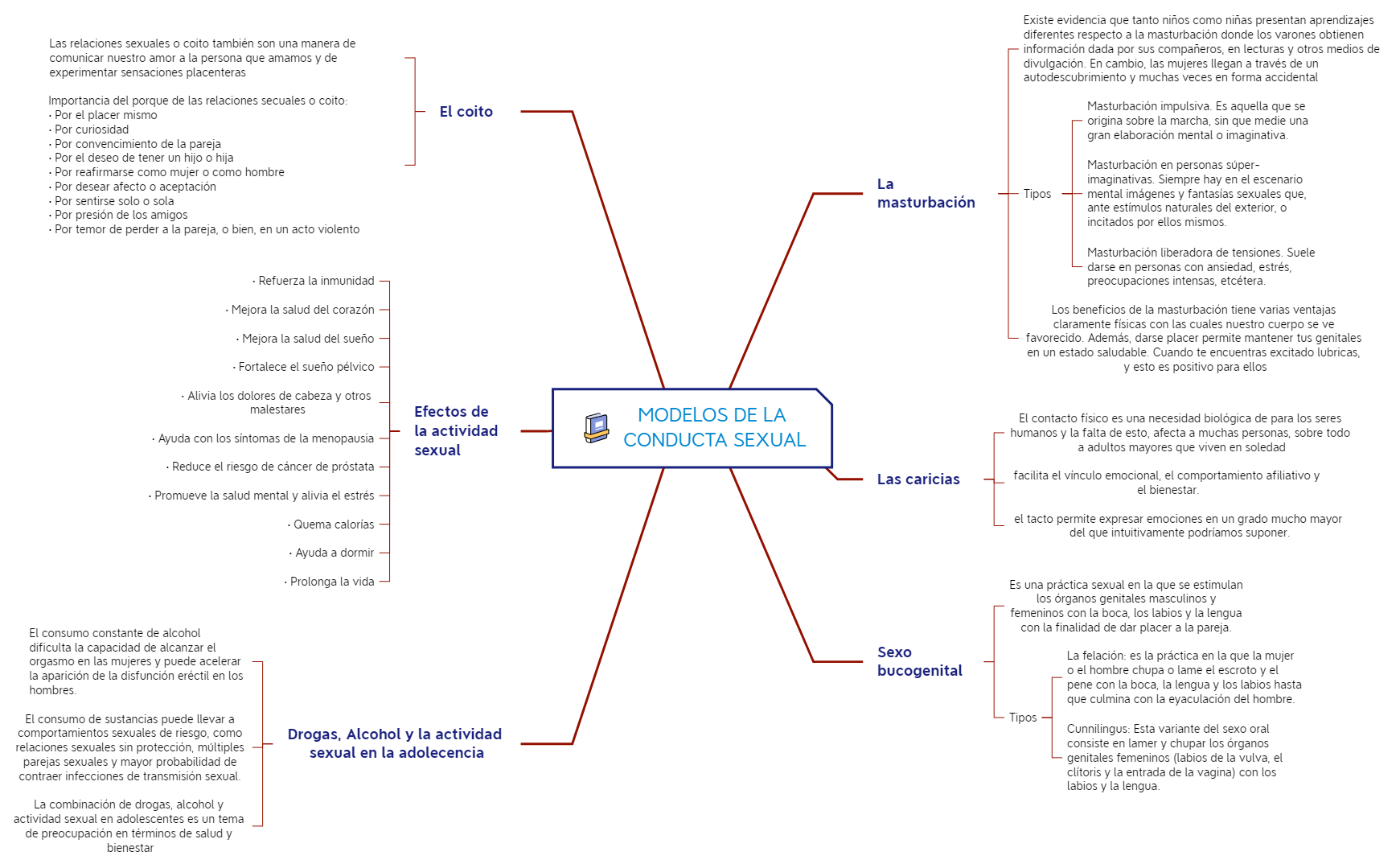 Thumbnail of mind map
