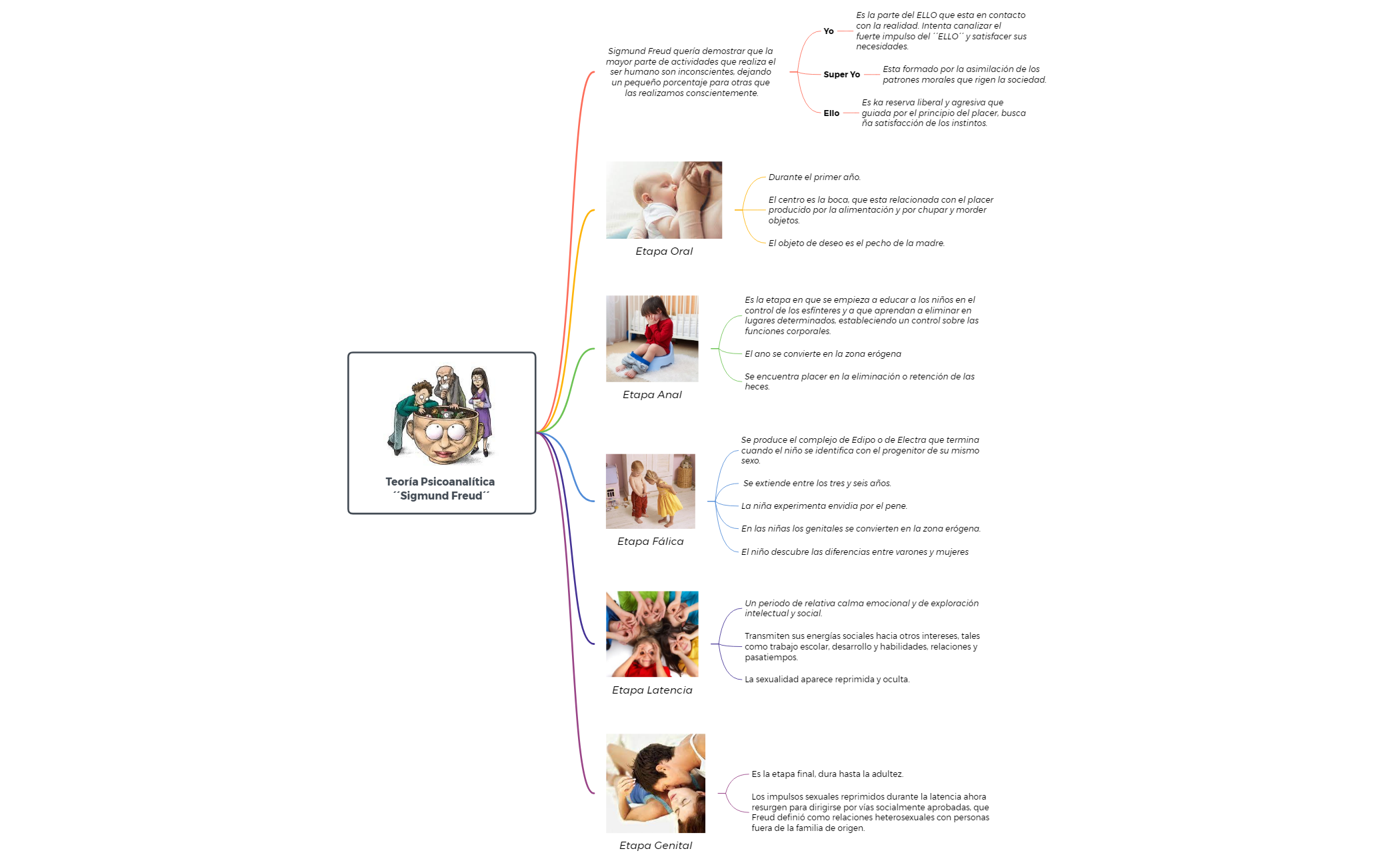 Thumbnail of mind map