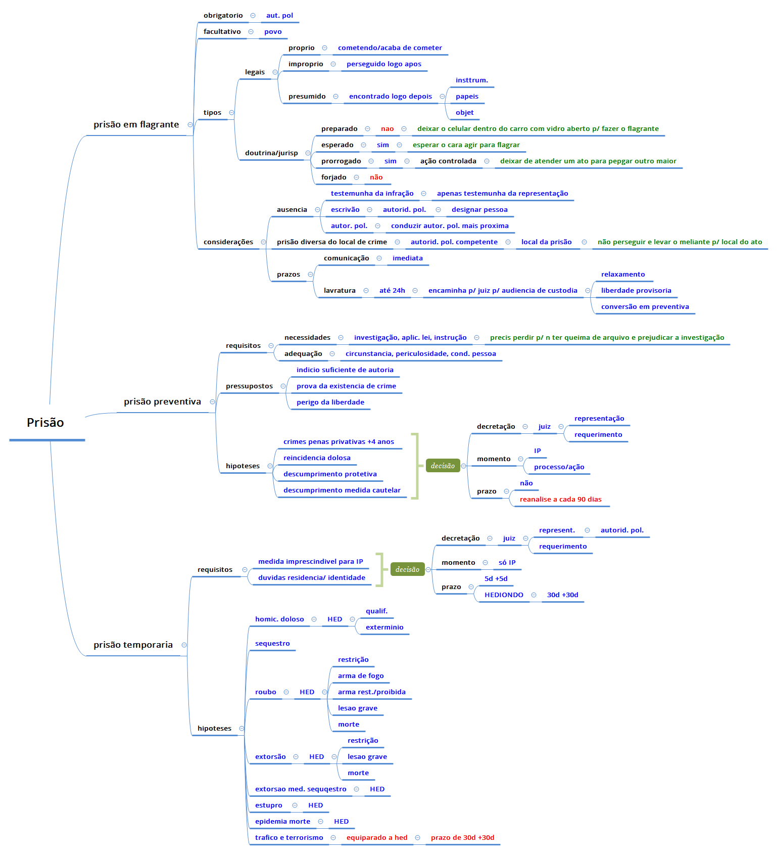 Thumbnail of mind map