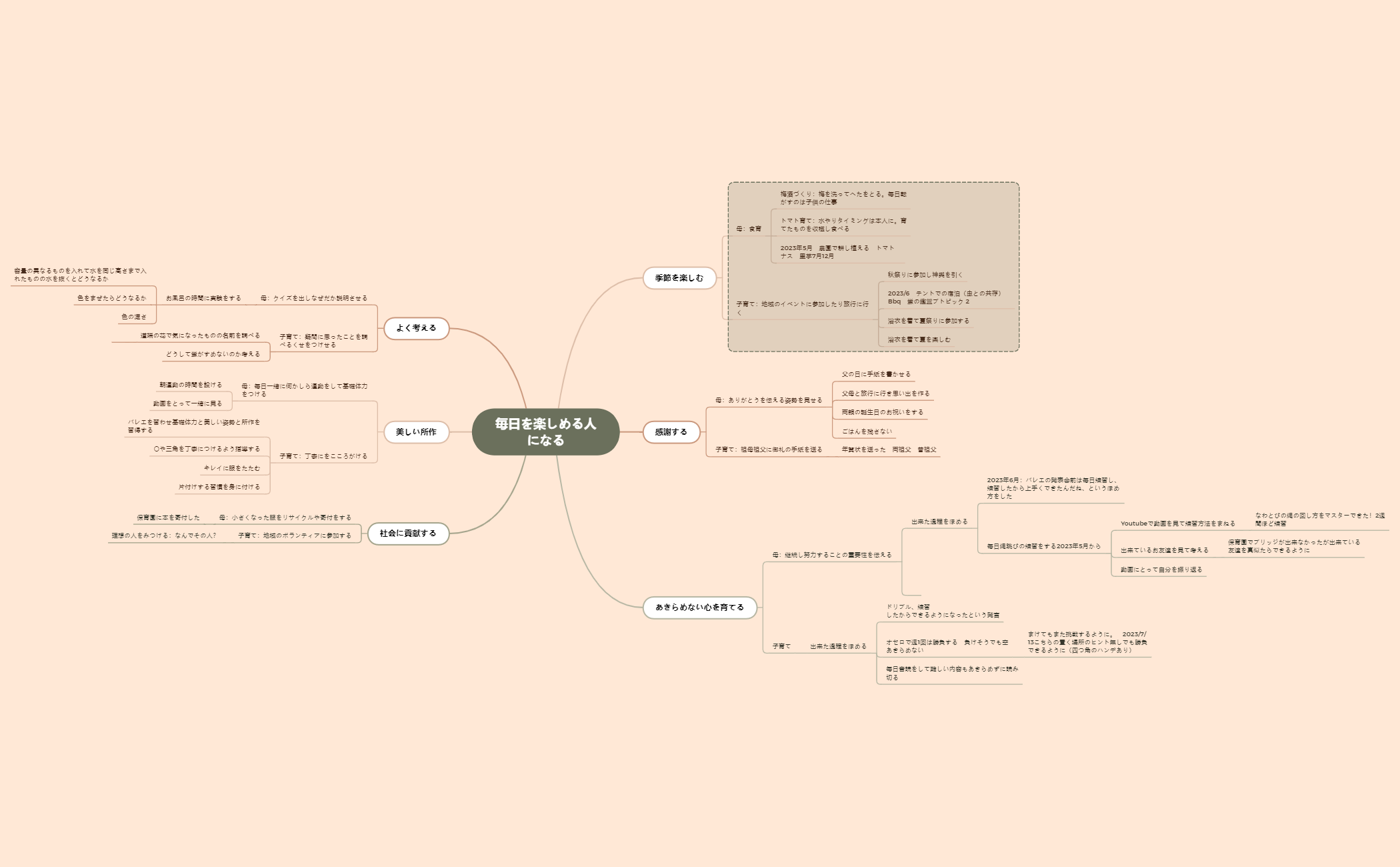教育について考える