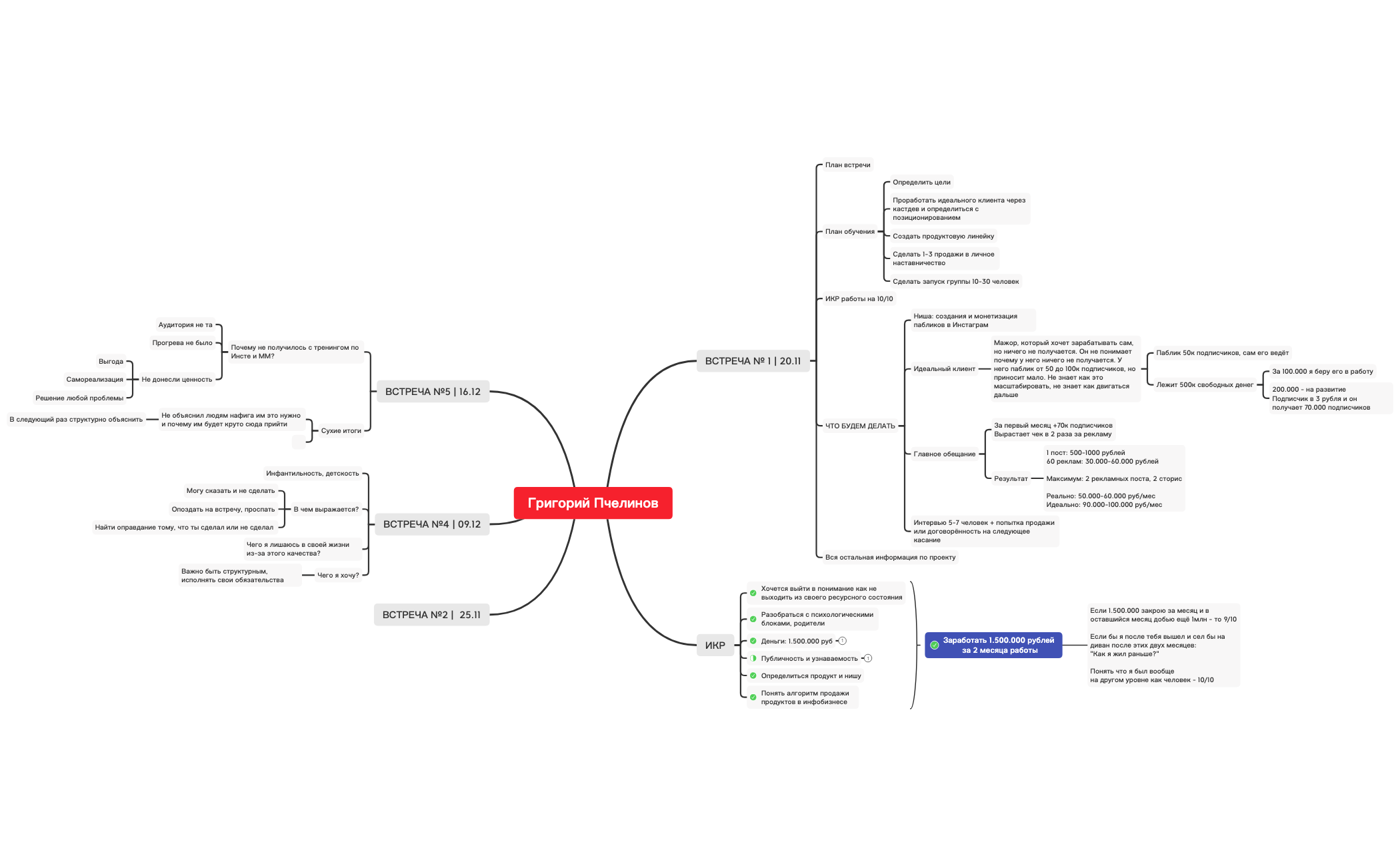 Thumbnail of mind map