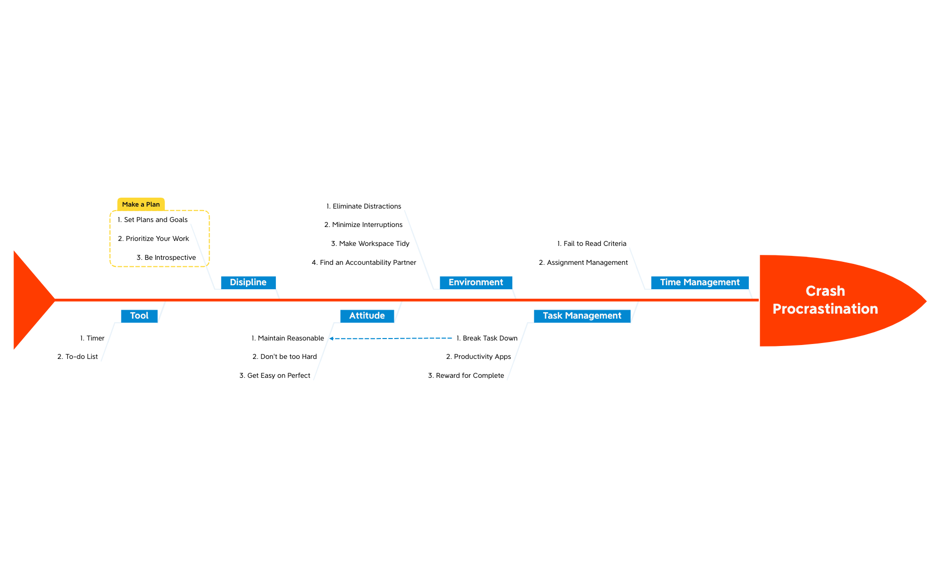 Thumbnail of mind map