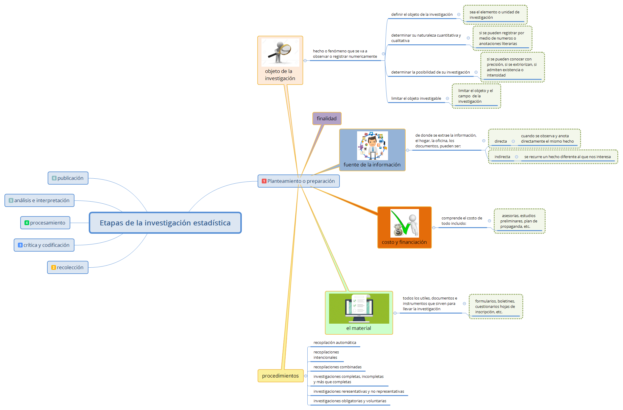 Thumbnail of mind map