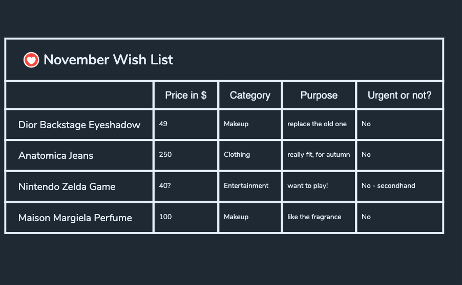 Thumbnail of mind map