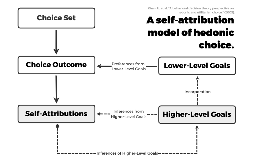 Thumbnail of mind map