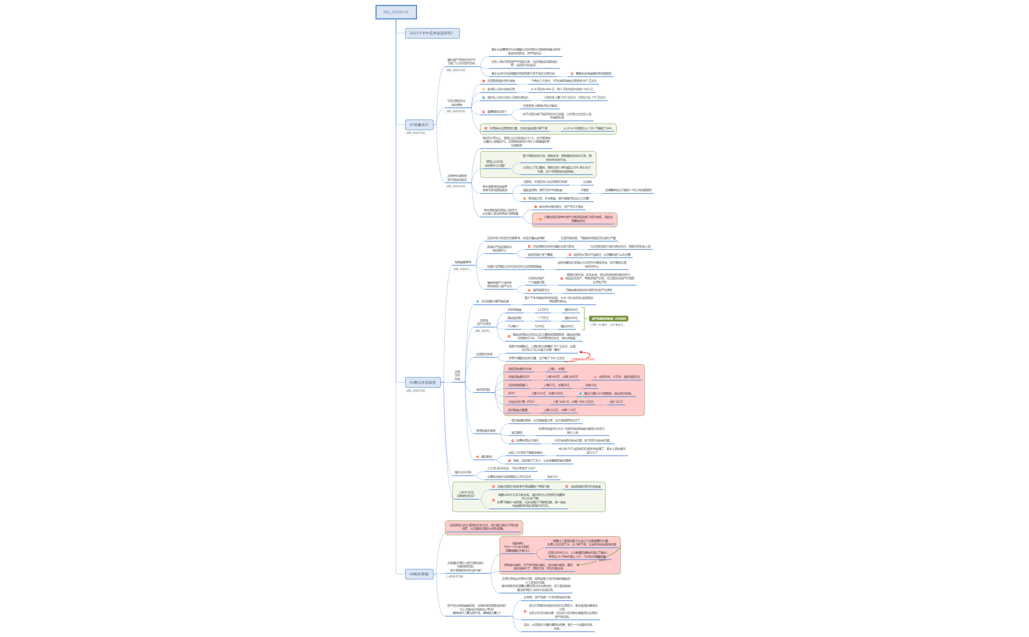 Thumbnail of mind map