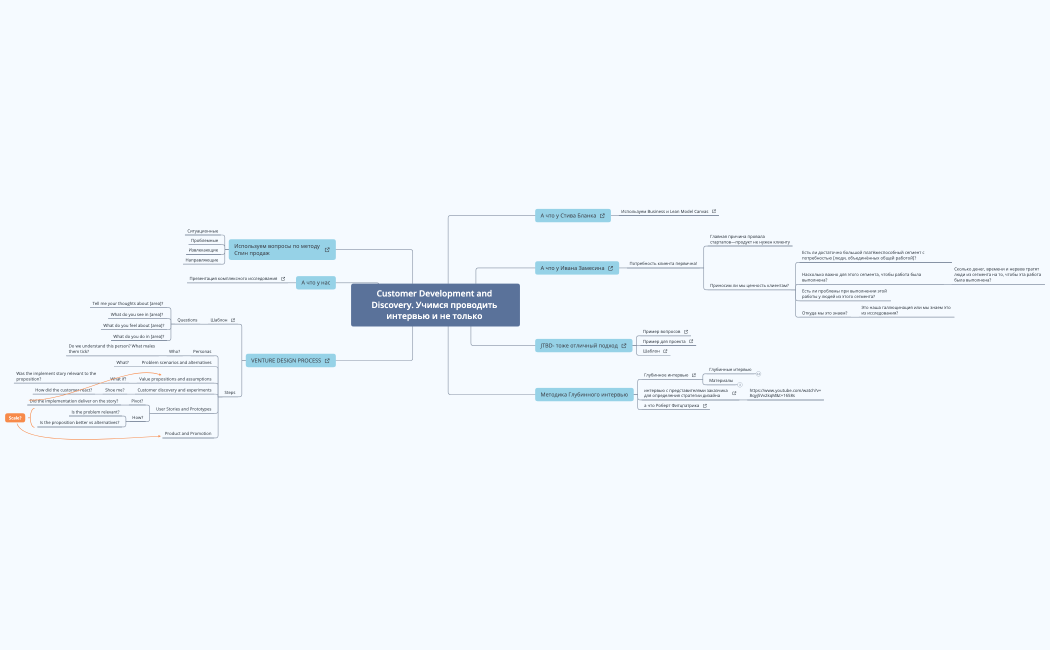 Thumbnail of mind map