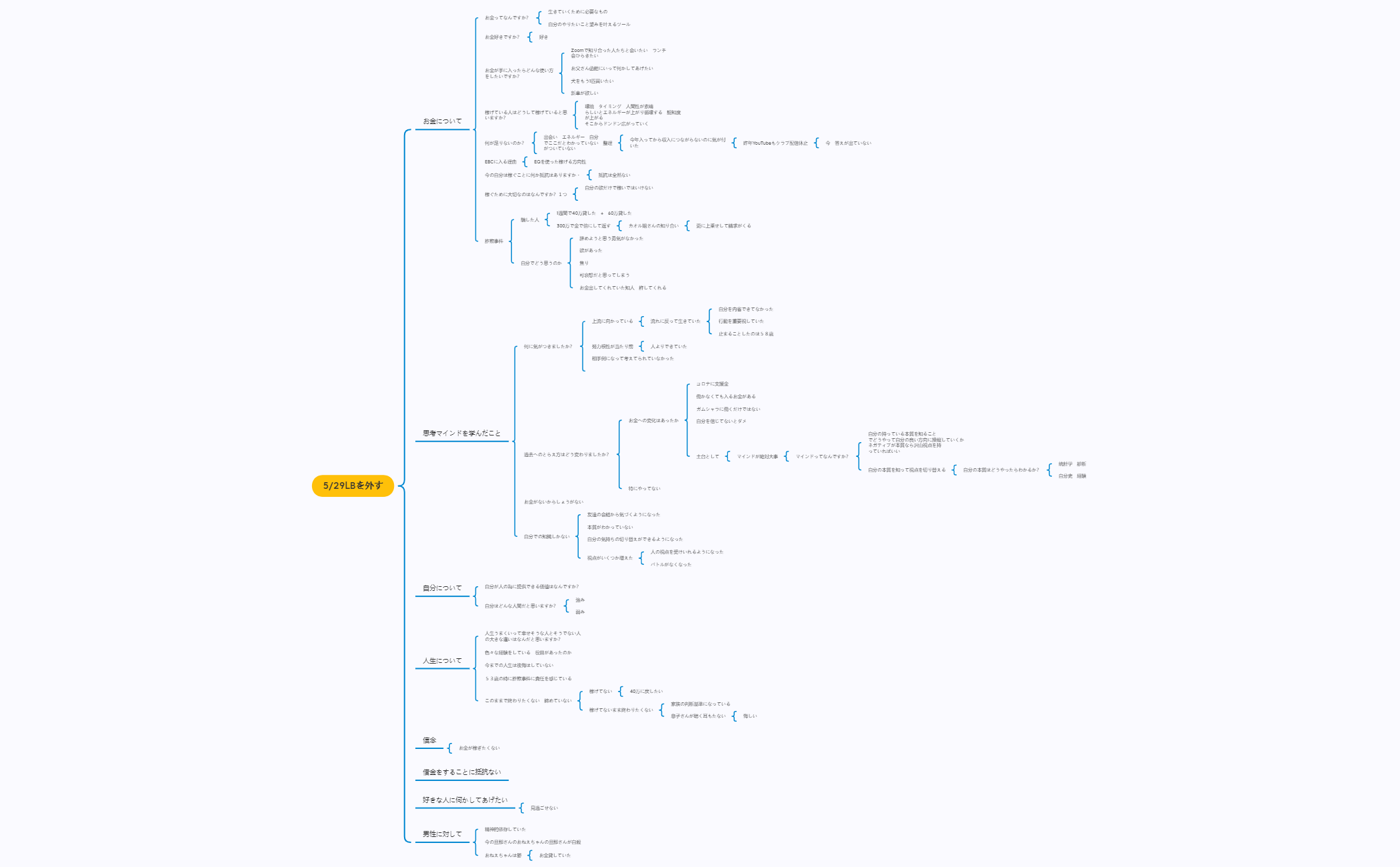 Thumbnail of mind map