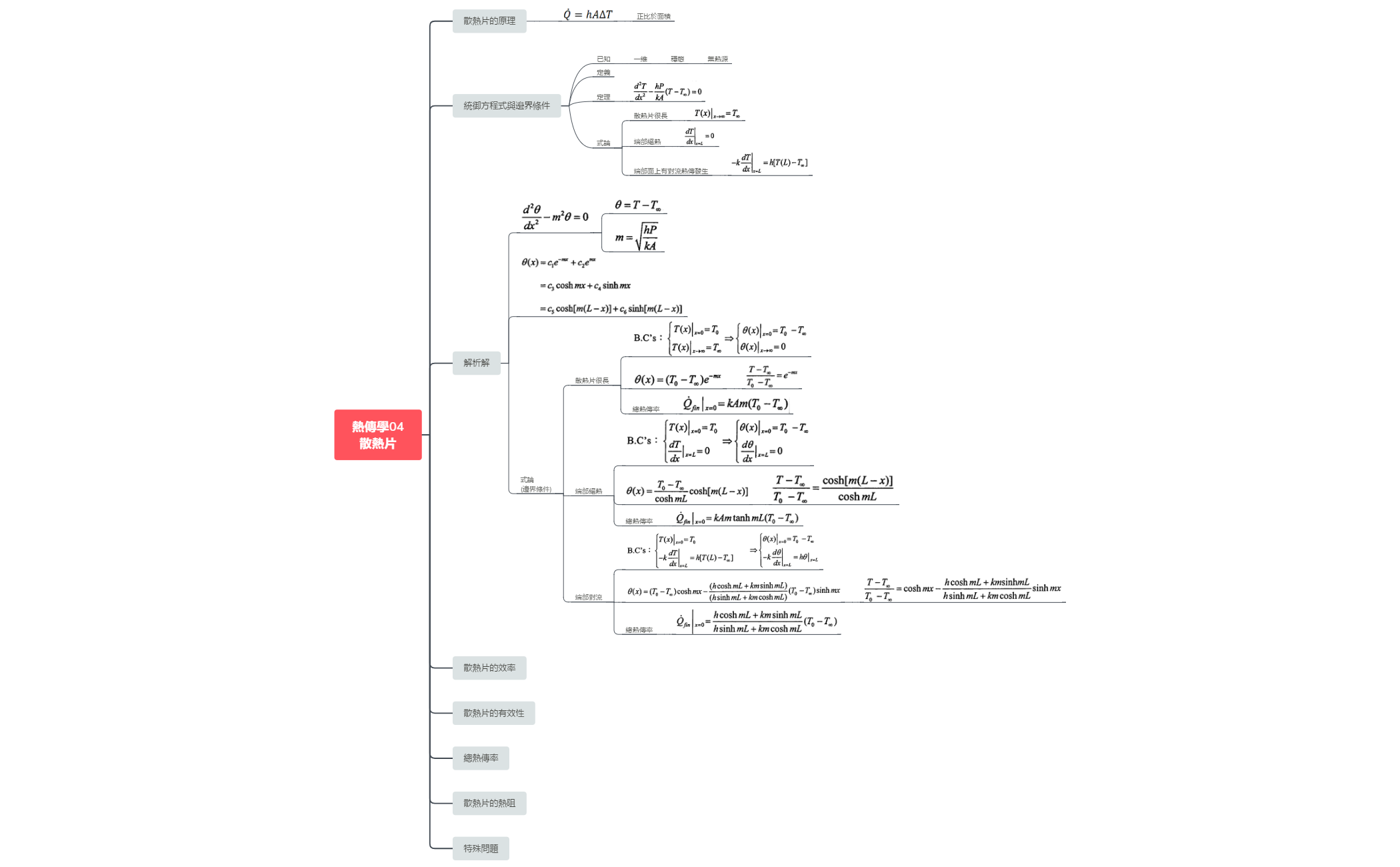Thumbnail of mind map