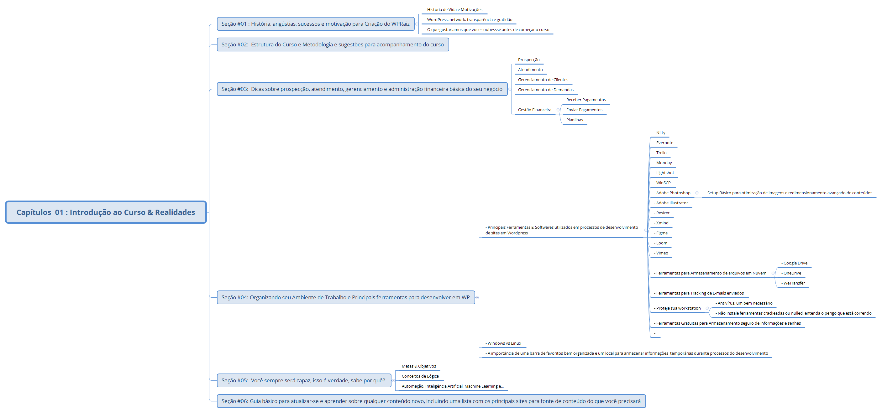 Thumbnail of mind map