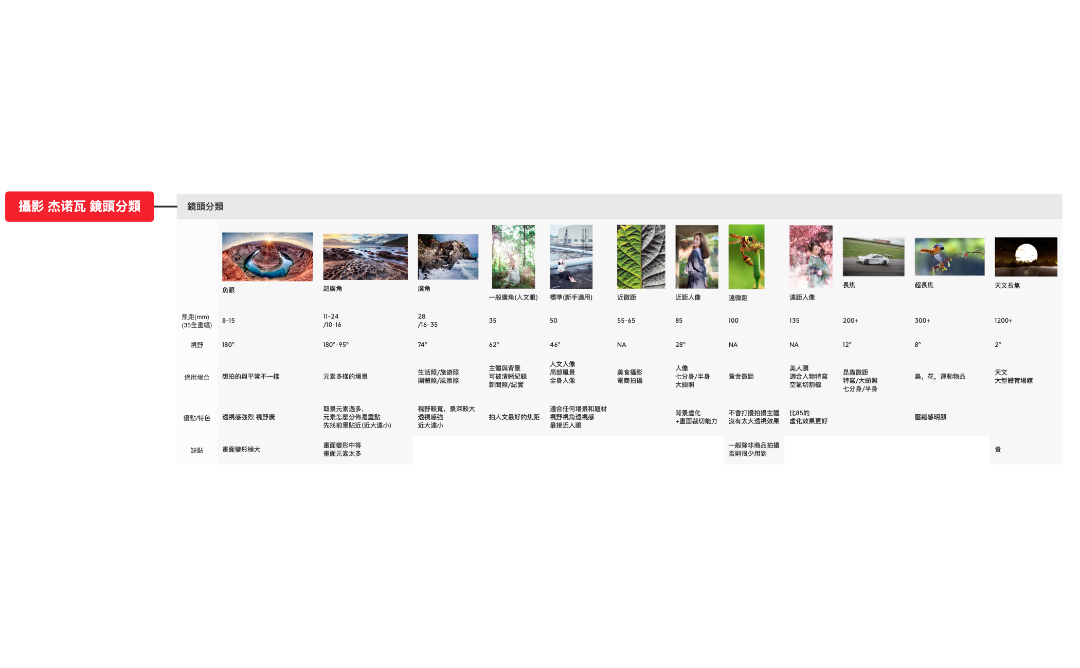 Thumbnail of mind map