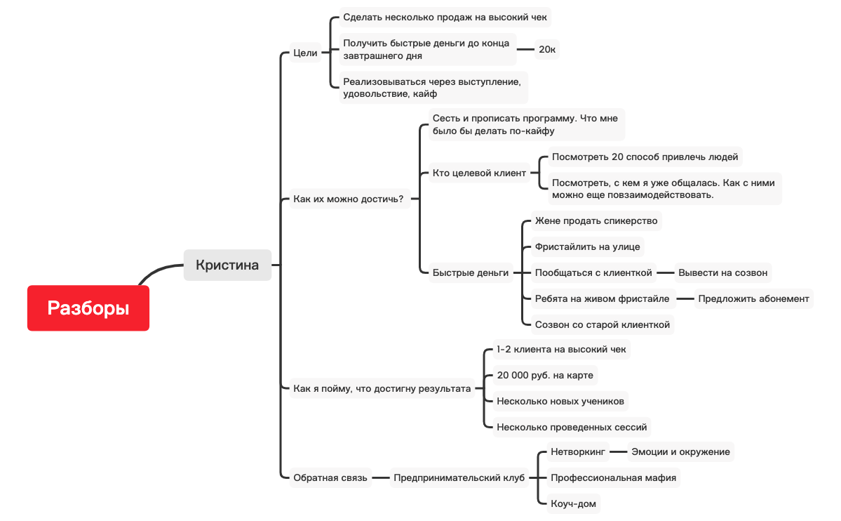 Thumbnail of mind map