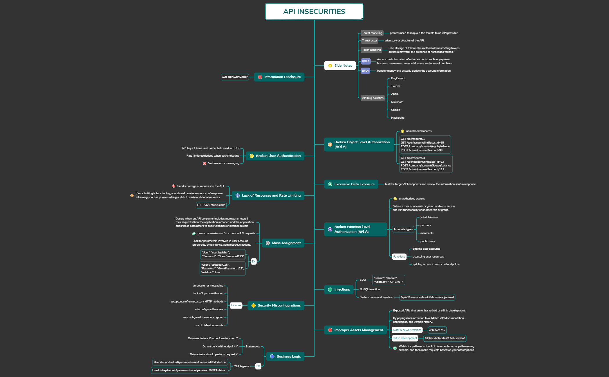 Thumbnail of mind map