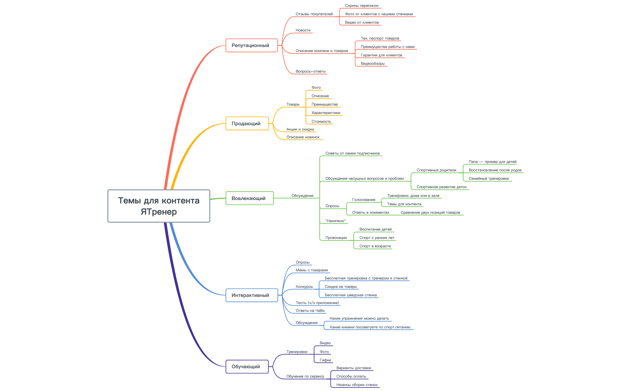 Mindmap gallery
