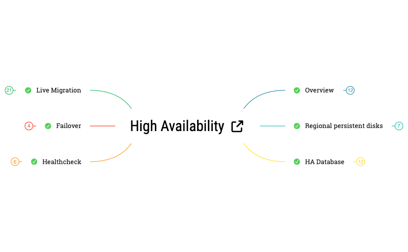 Thumbnail of mind map