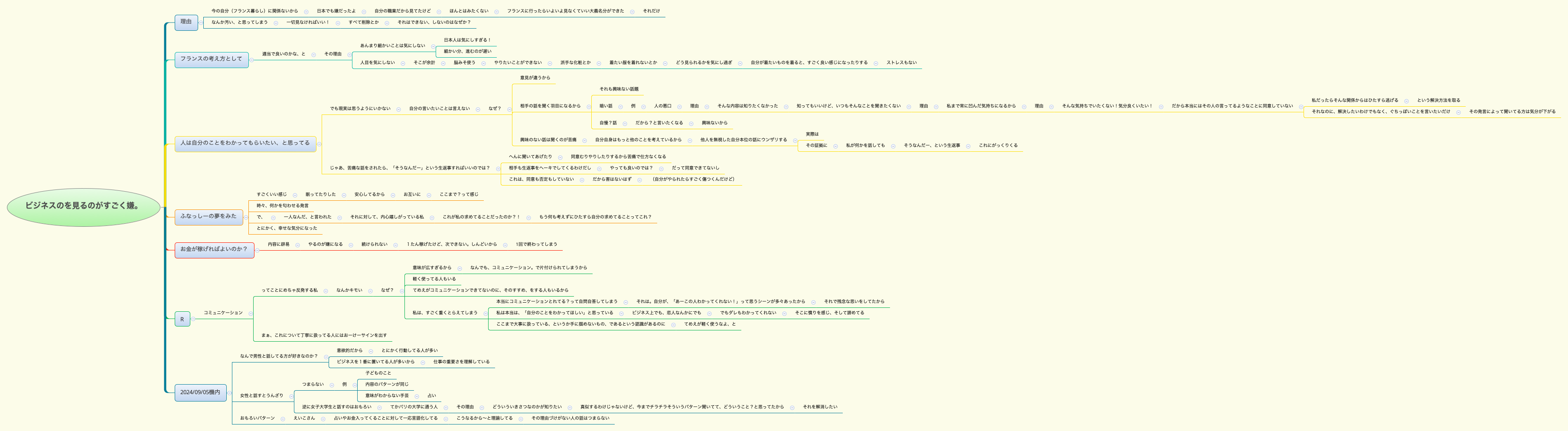 Thumbnail of mind map