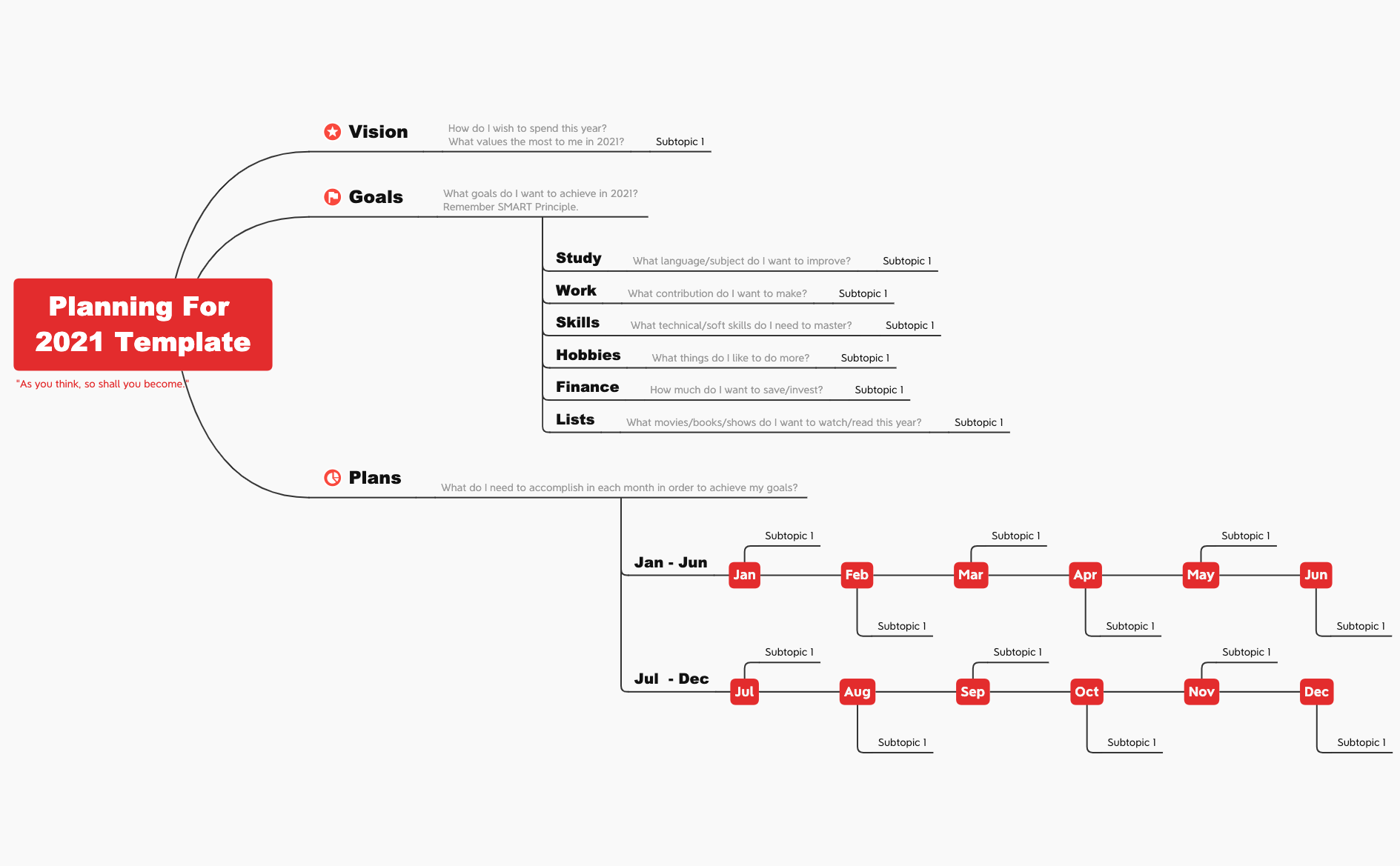 Thumbnail of mind map
