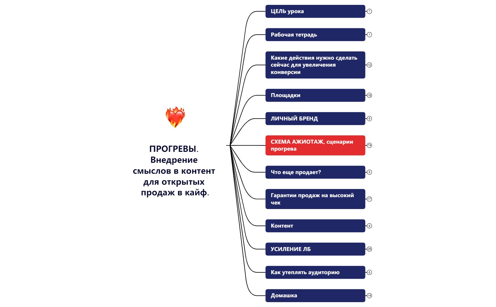 Thumbnail of mind map