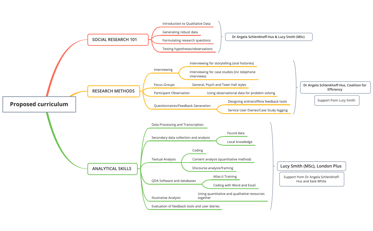 Thumbnail of mind map