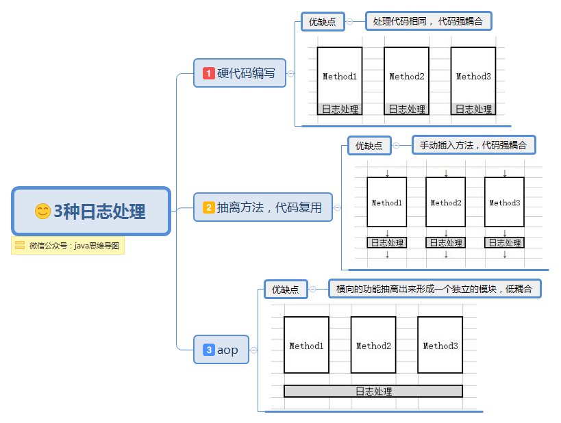  思维导图的缩略图