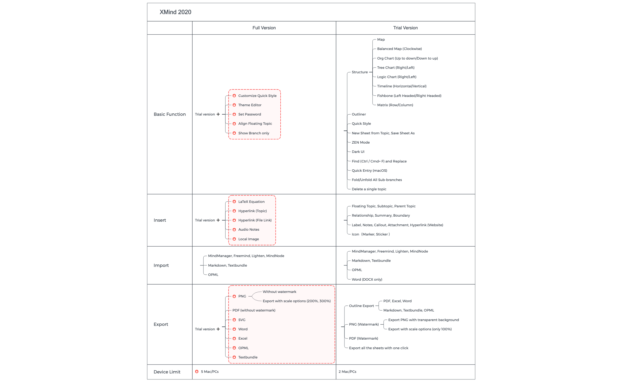 Thumbnail of mind map