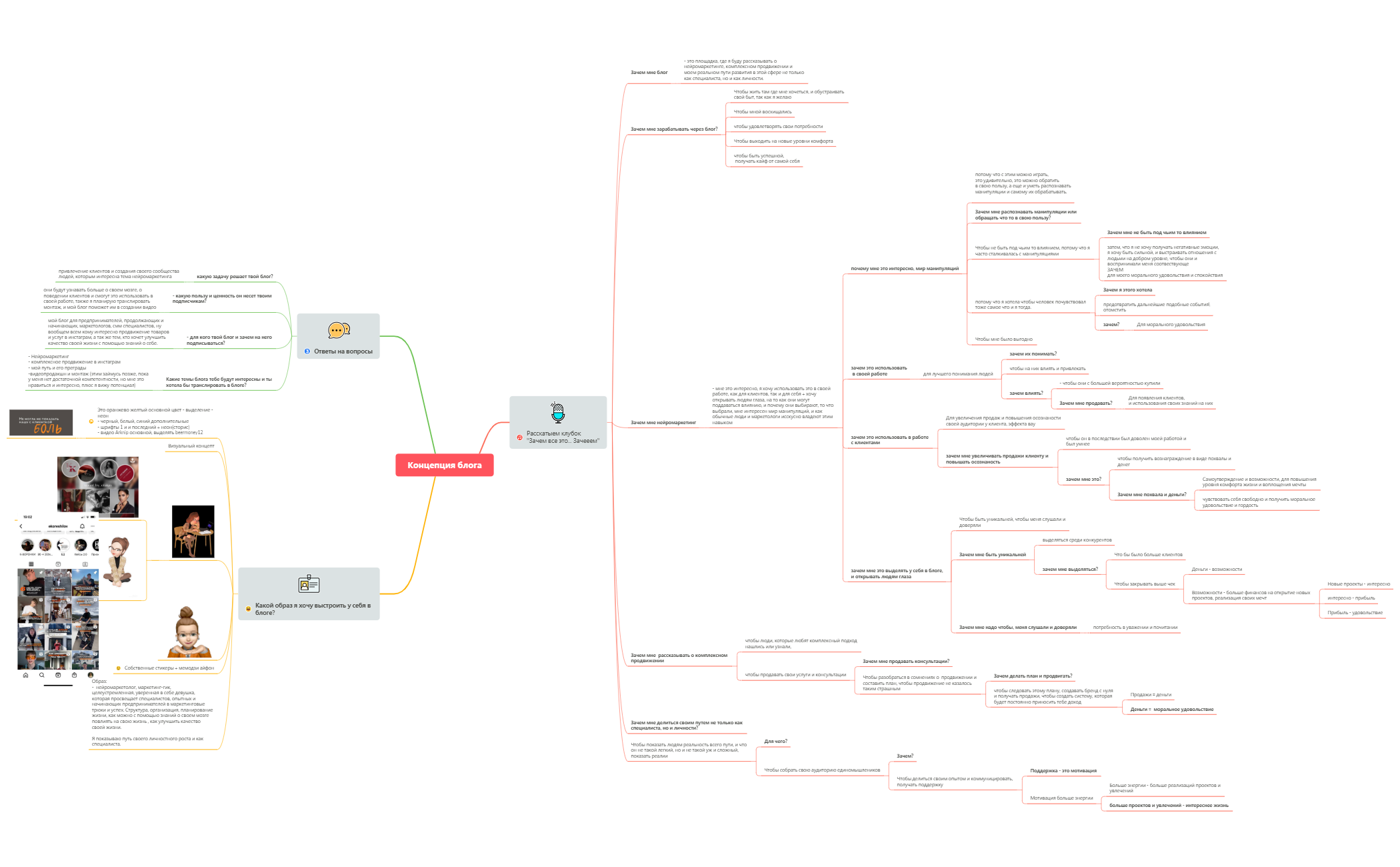  思维导图的缩略图