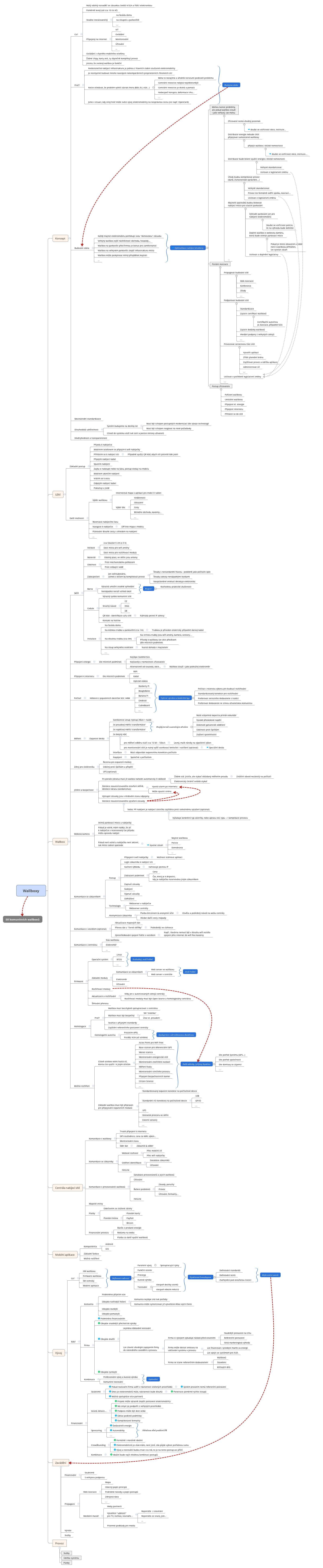 Thumbnail of mind map