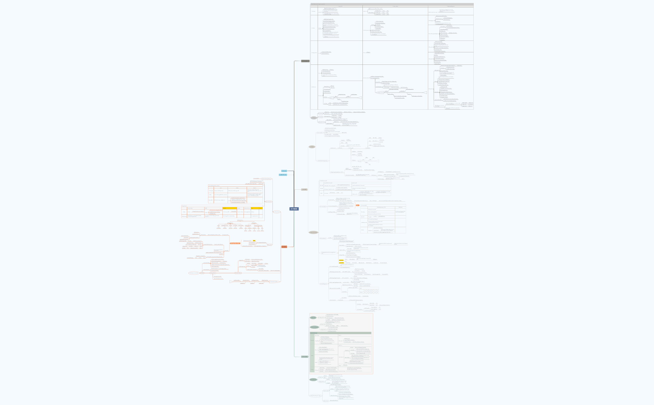 Thumbnail of mind map