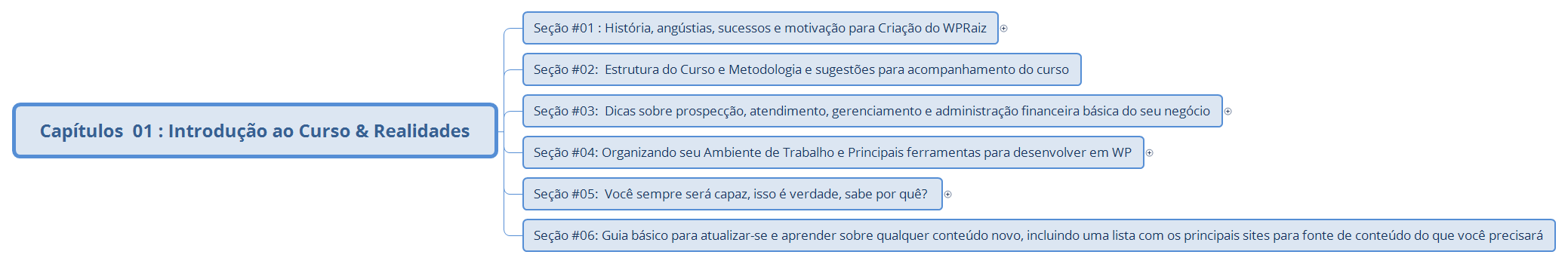 Thumbnail of mind map