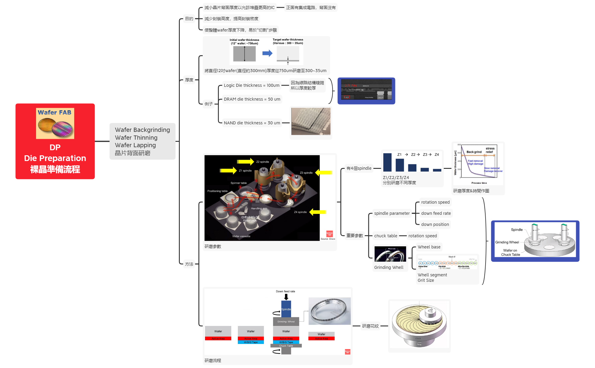Thumbnail of mind map