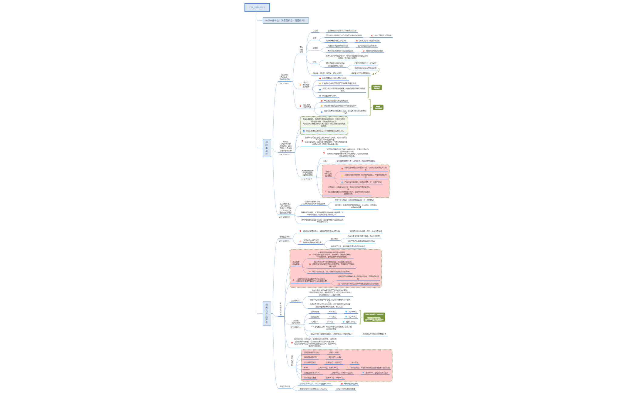 Thumbnail of mind map