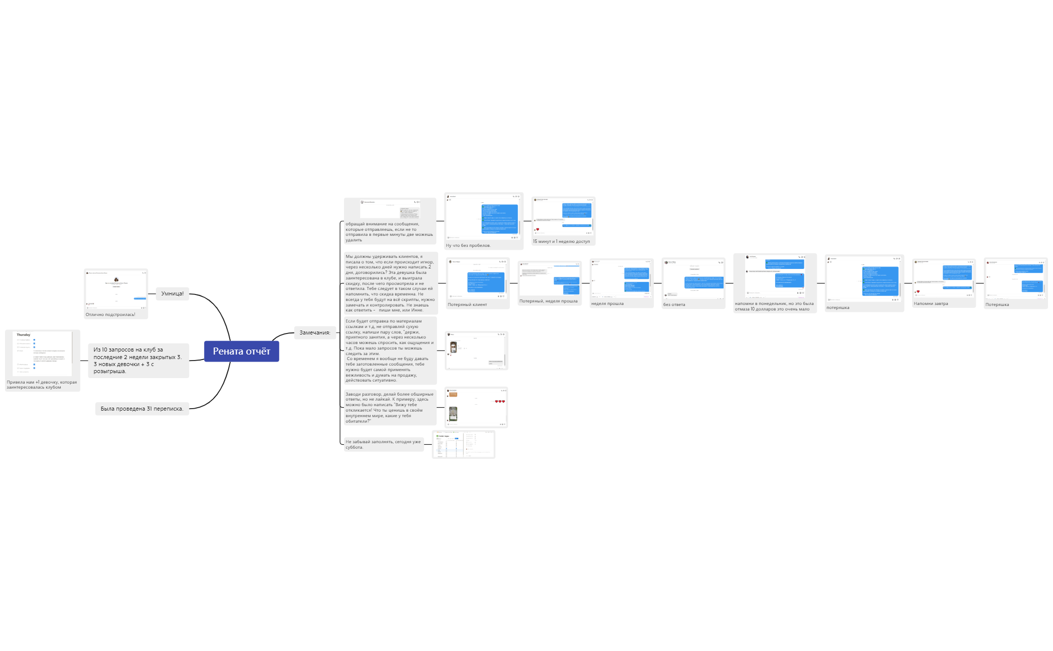  思维导图的缩略图