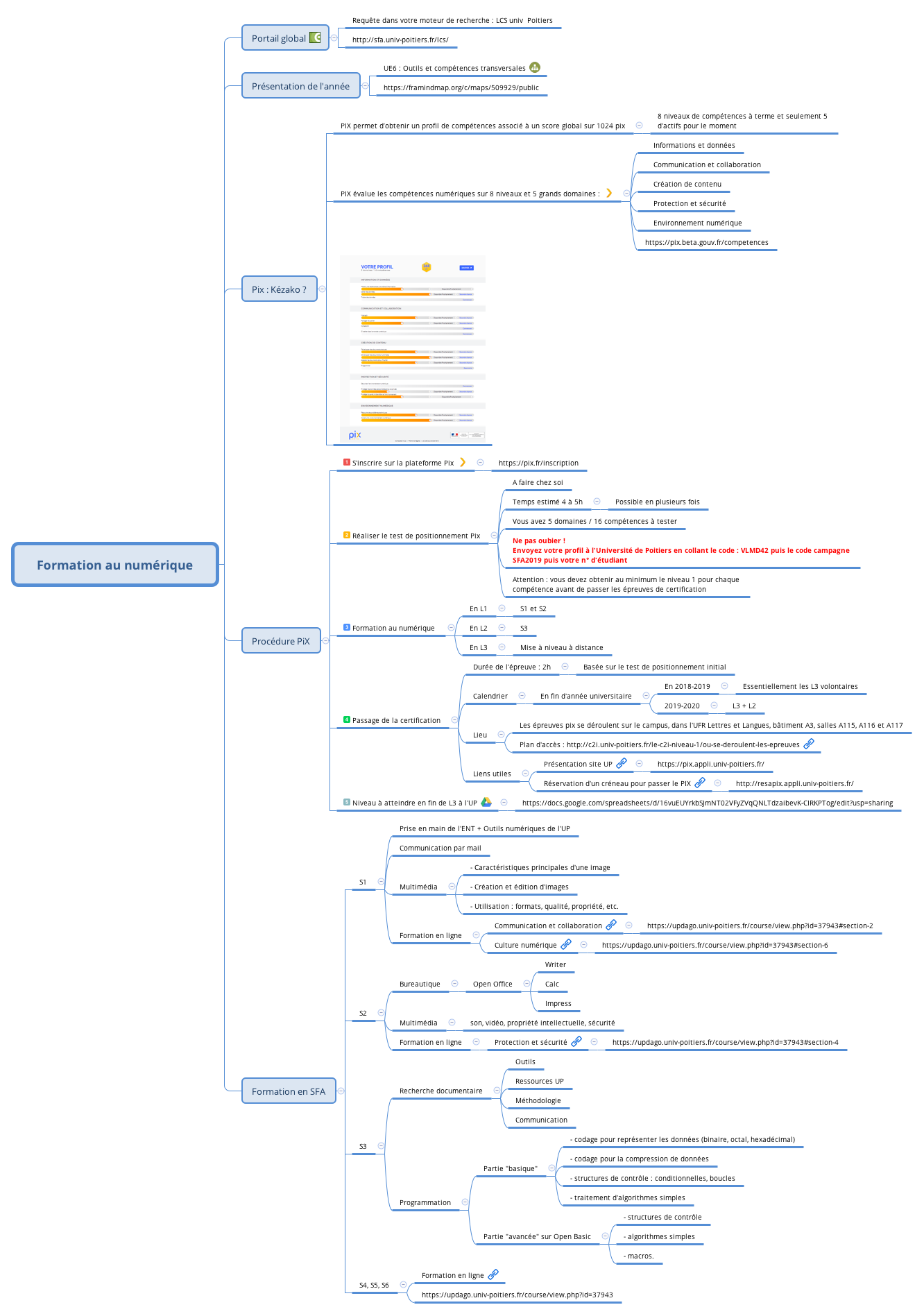 Thumbnail of mind map