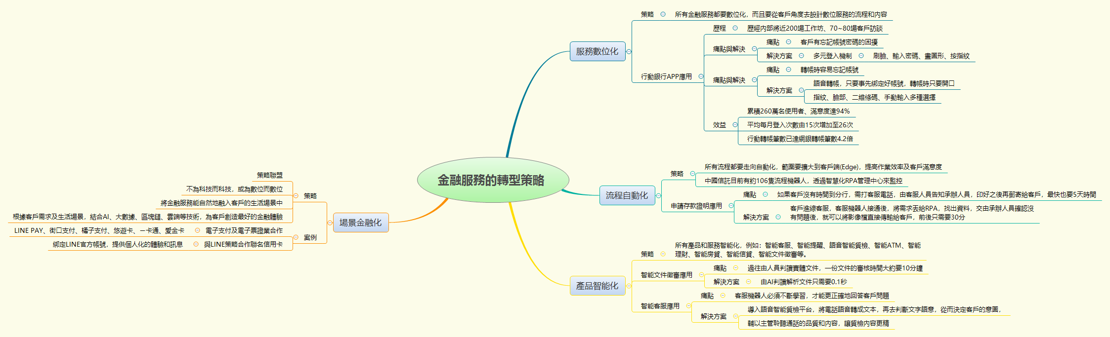 Thumbnail of mind map
